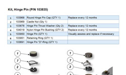 Pivotal Edge Australia - Hinge Pin Installation And Maintenance